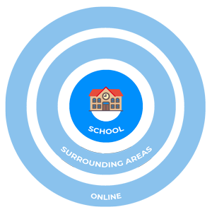 Contextual safeguarding within school