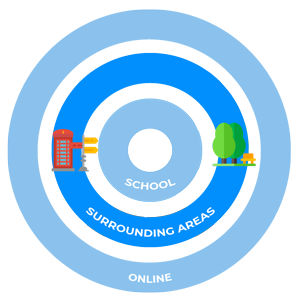 Contextual safeguarding within surrounding areas