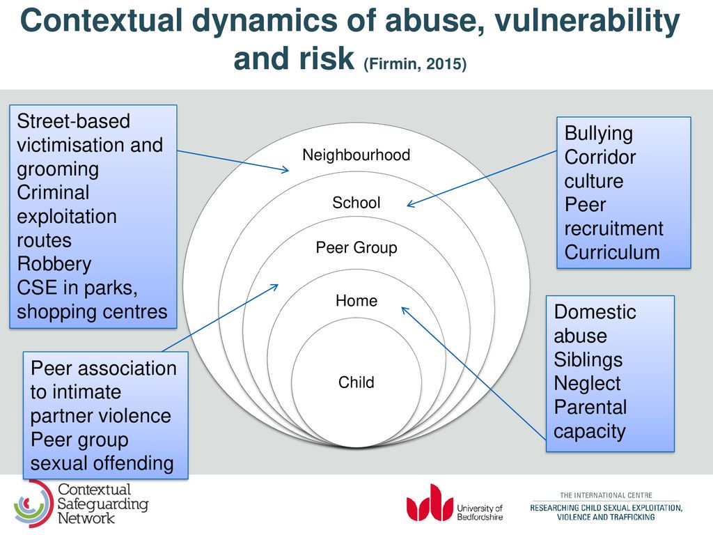 research in practice contextual safeguarding