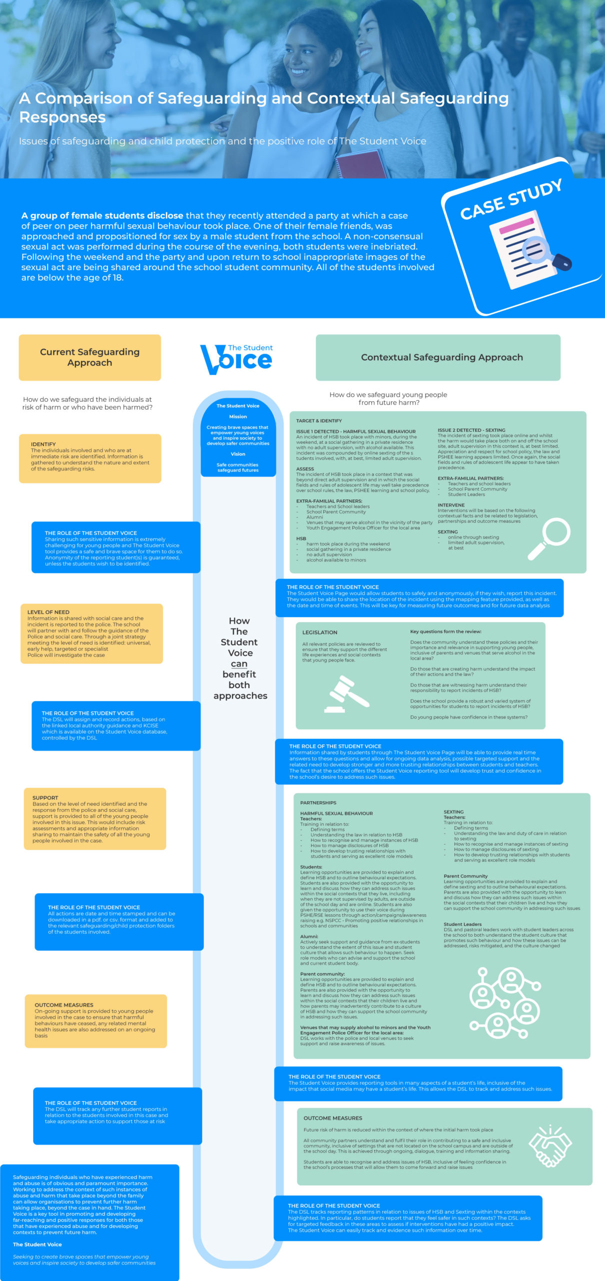 safeguarding case study safeguarding in schools part 2