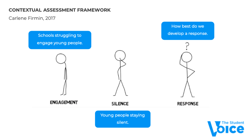 Contextual Safeguarding Assessment Framework