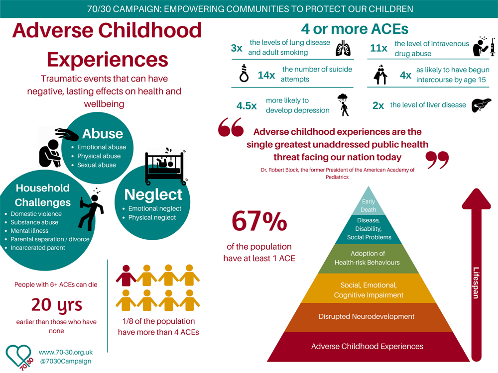 adverse childhood experiences uk essay