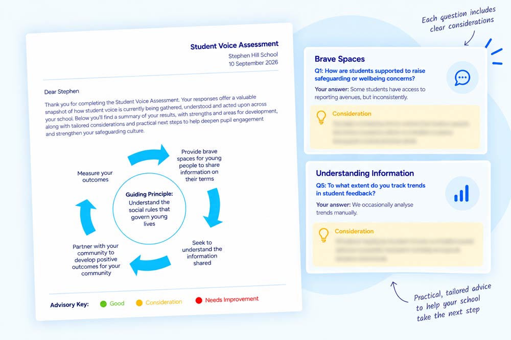 Assessment-Results-Website Pupil Voice Assessment Results