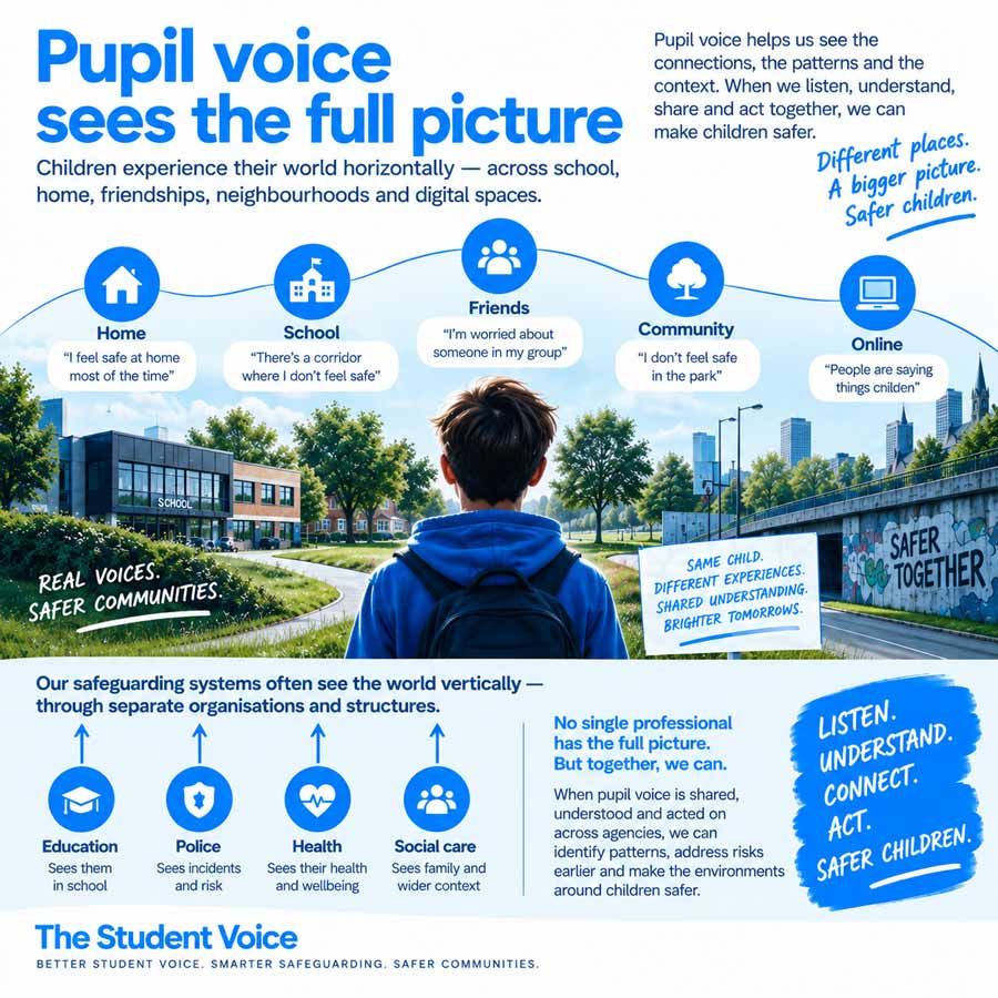 Pupil Voice in 2026